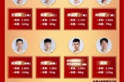 九游体育-中日对决有哪些挑战？体能问题才是男篮最大考验